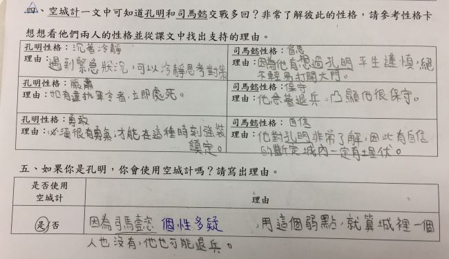 空城計學習單：主角性格大PK學習單